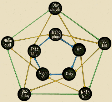 Cách mặc đồ ngũ hành cho từng phái trong Võ Lâm Truyền Kỳ 1 [Chuẩn nhất]