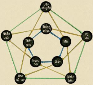 Cách Mặc Đồ Ngũ Hành VLTK 1